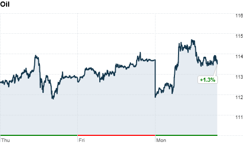 Oil prices slip on bin Laden death